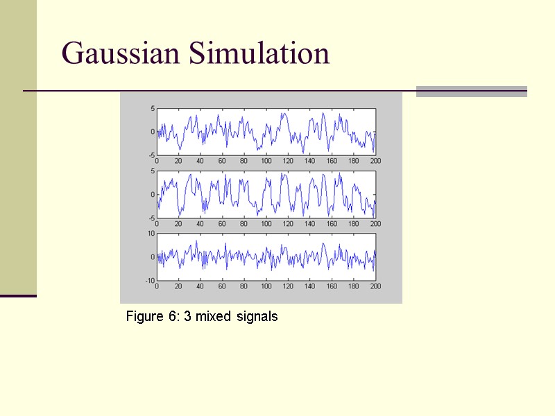 Gaussian Simulation Figure 6: 3 mixed signals